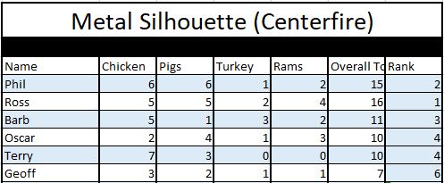 MS Centerfire 01-04-2018