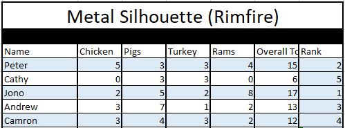 MS Rimfire 1-04-2018