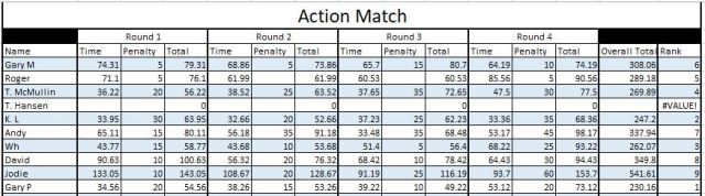 Westen Action 25-08-2018